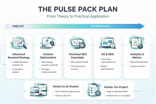 Diagram of 'The Pulse Pack Plan' with stages from theory to practical application on a white background.